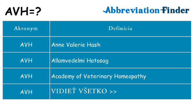 Čo stojí za avh