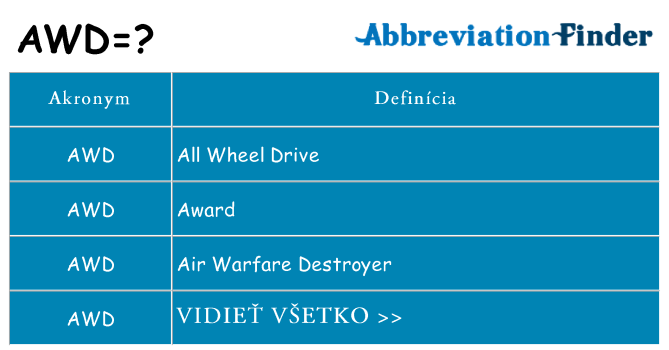 Čo stojí za awd