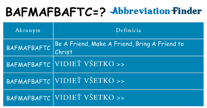 Čo stojí za bafmafbaftc