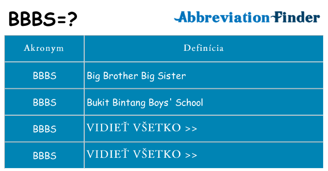 Čo stojí za bbbs