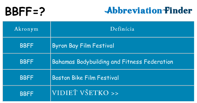 Čo stojí za bbff