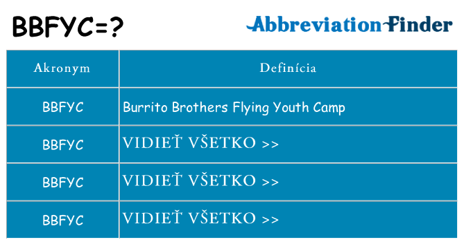Čo stojí za bbfyc