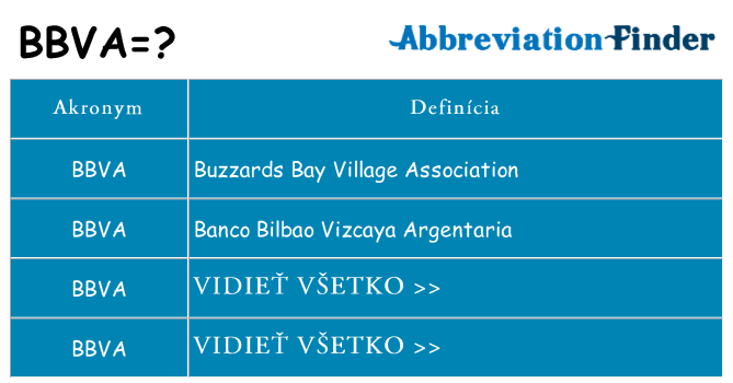 Čo stojí za bbva
