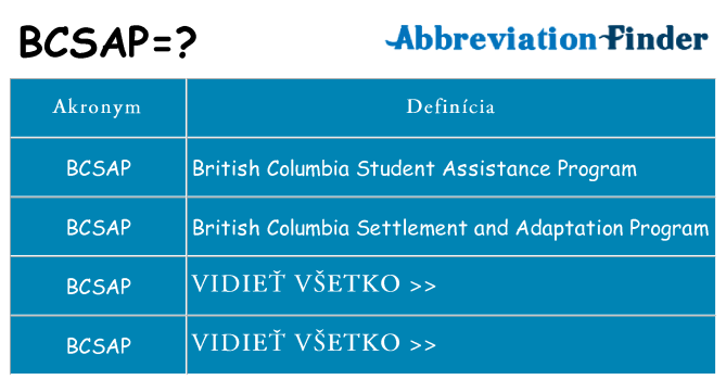 Čo stojí za bcsap