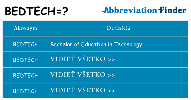 Čo stojí za bedtech