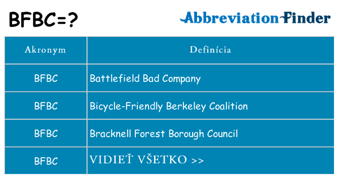 Čo stojí za bfbc