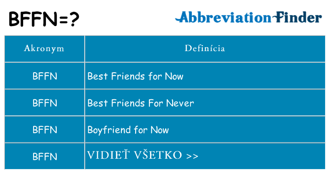 Čo stojí za bffn