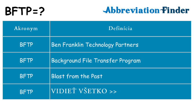 Čo stojí za bftp