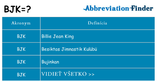 Čo stojí za bjk