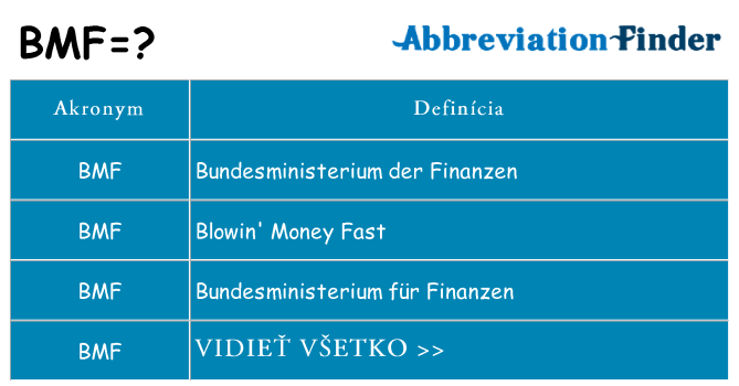 Čo stojí za bmf