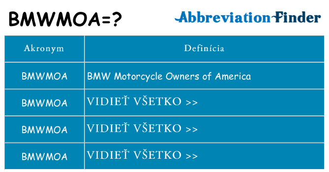 Čo stojí za bmwmoa