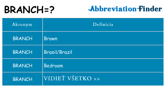 Čo stojí za branch