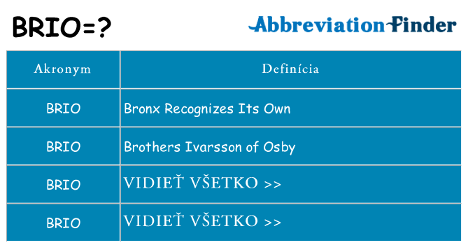 Čo stojí za brio