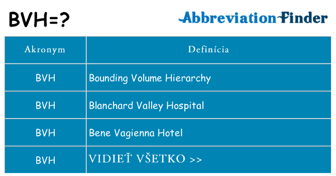 Čo stojí za bvh