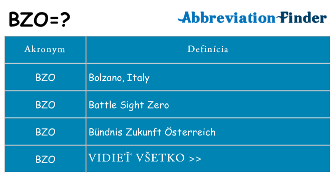 Čo stojí za bzo