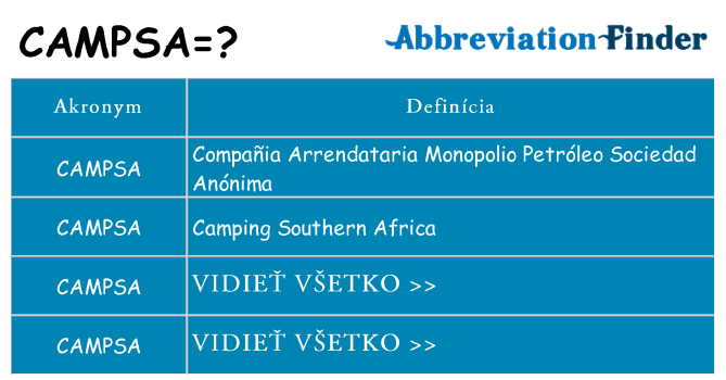 Čo stojí za campsa