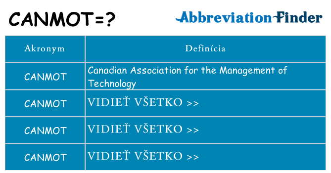 Čo stojí za canmot