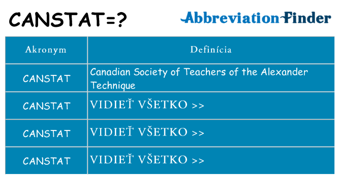 Čo stojí za canstat