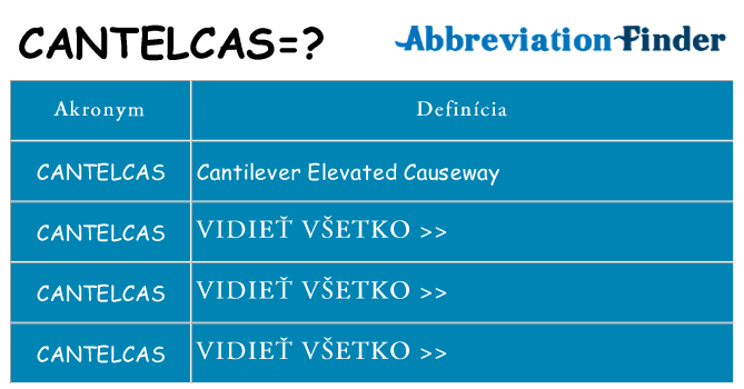 Čo stojí za cantelcas