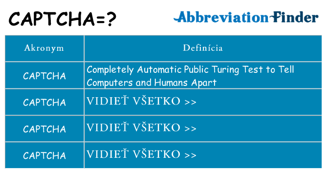 Čo stojí za captcha