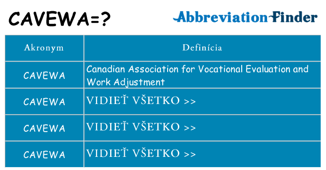 Čo stojí za cavewa