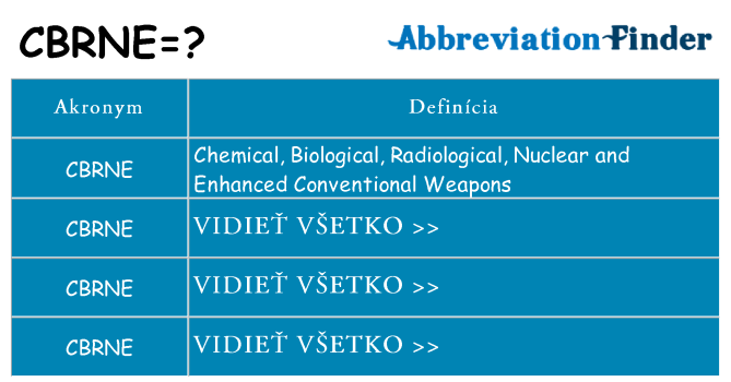Čo stojí za cbrne