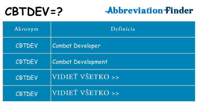 Čo stojí za cbtdev