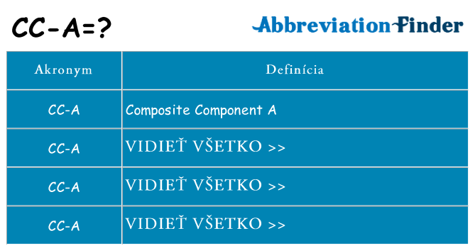 Čo stojí za cc-a