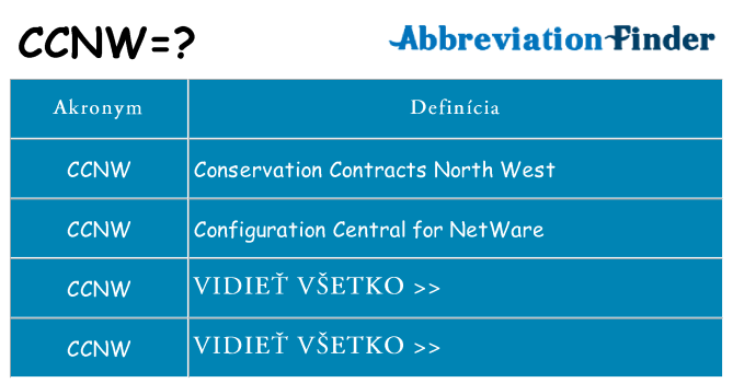 Čo stojí za ccnw