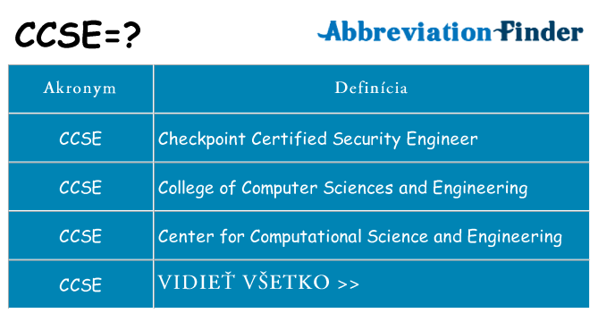 Čo stojí za ccse
