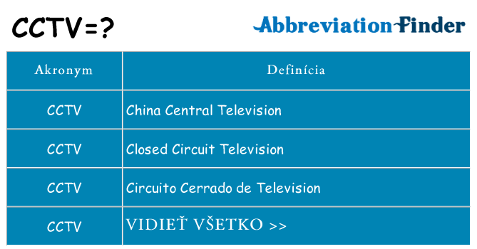 Čo stojí za cctv