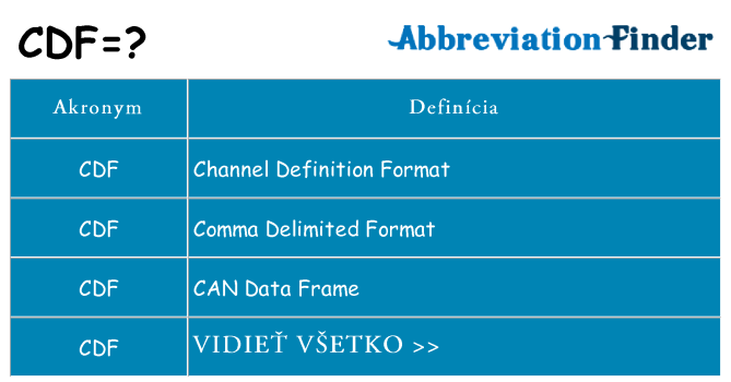 Čo stojí za cdf