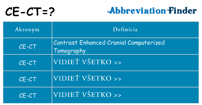 Čo stojí za ce-ct