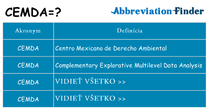Čo stojí za cemda