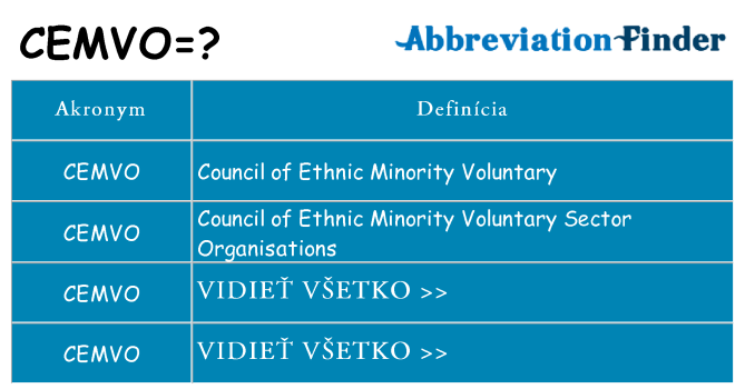 Čo stojí za cemvo