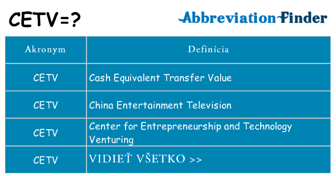 Čo stojí za cetv