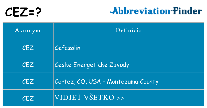 Čo stojí za cez