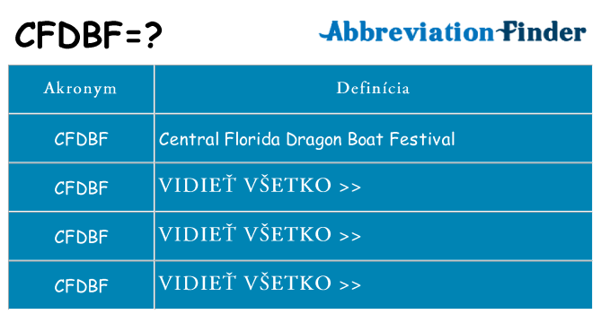 Čo stojí za cfdbf