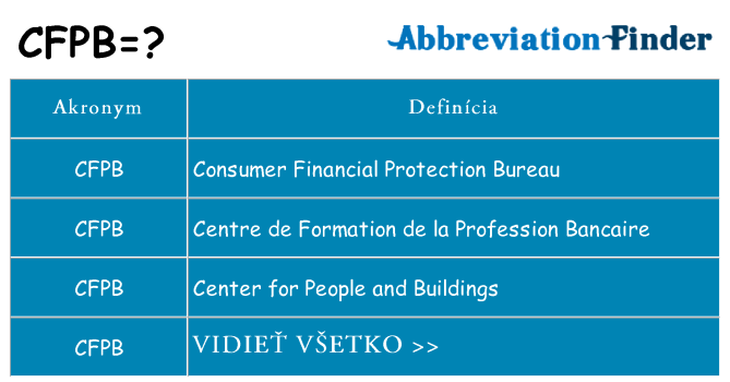 Čo stojí za cfpb