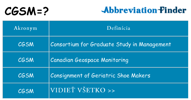 Čo stojí za cgsm