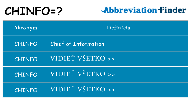 Čo stojí za chinfo
