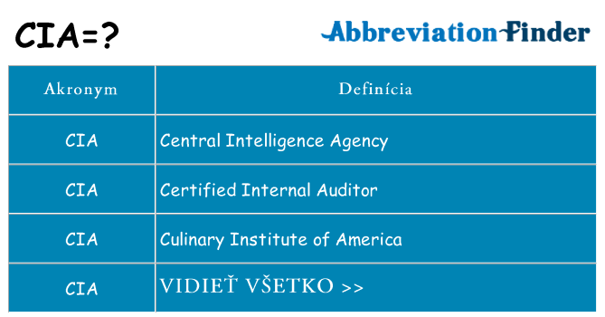 Čo stojí za cia