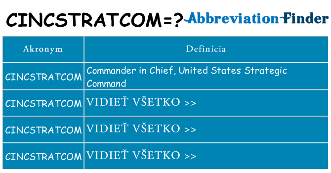 Čo stojí za cincstratcom