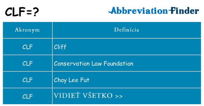 Čo stojí za clf
