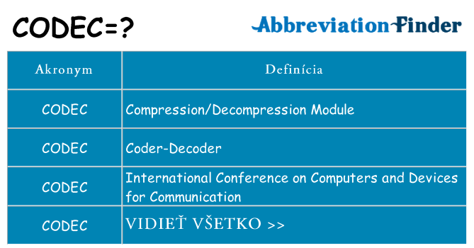 Čo stojí za codec