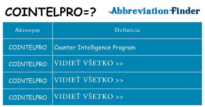 Čo stojí za cointelpro