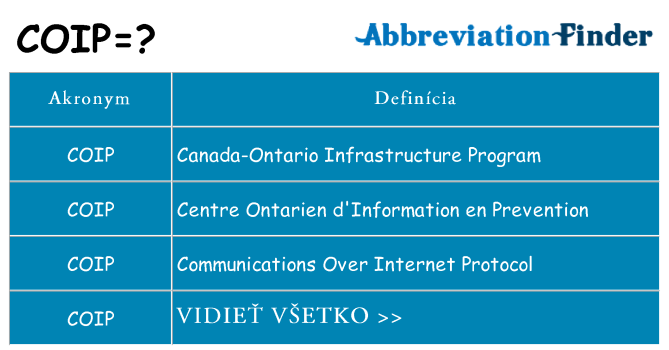 Čo stojí za coip