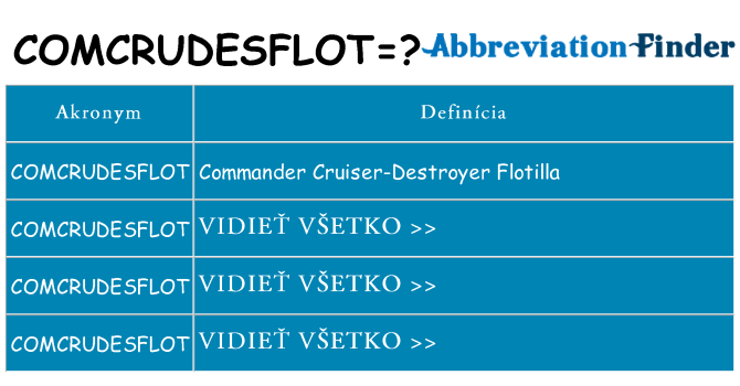 Čo stojí za comcrudesflot