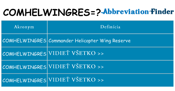 Čo stojí za comhelwingres