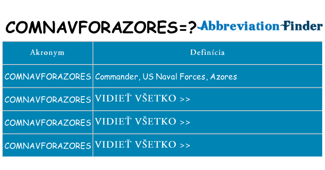 Čo stojí za comnavforazores